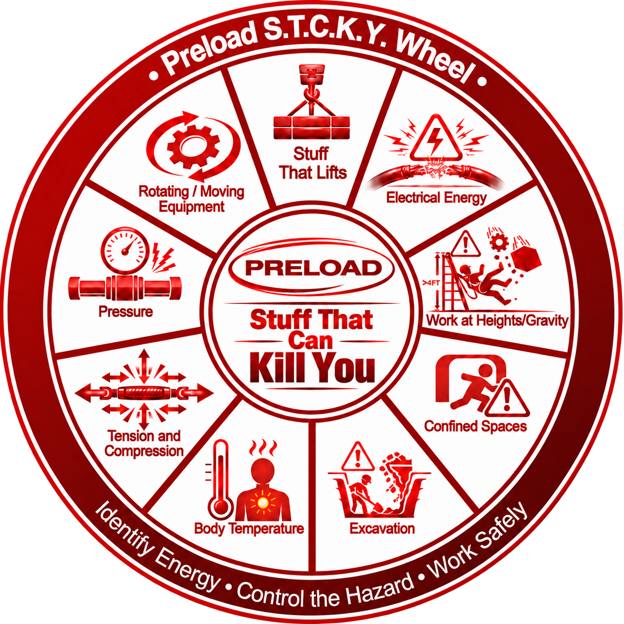 Preload S.T.C.K.Y. wheel